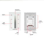 GlassTouch Pro-S 4-Zone